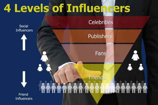 How to be an Influencer
